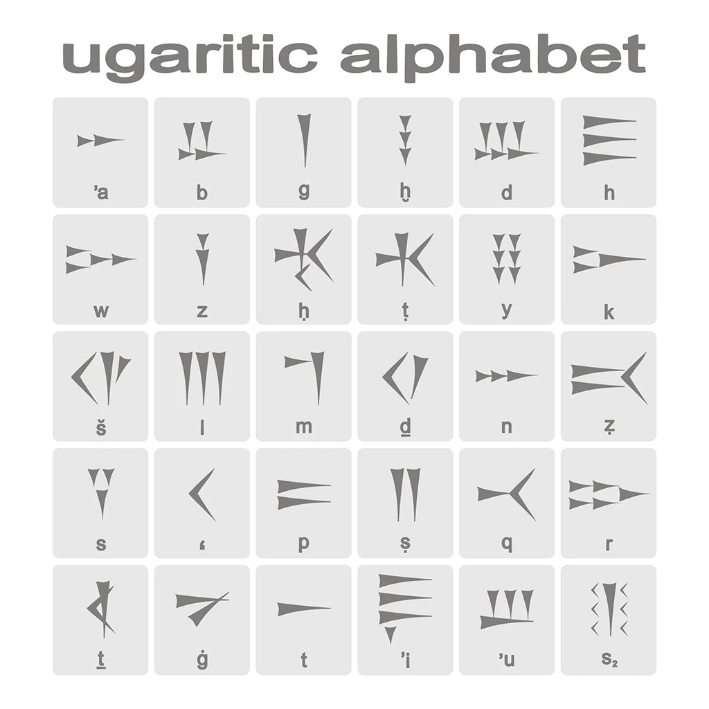 The First Emporion of the Bronze Age: The Rise and Fall of Ugarit - The 30 cuneiform characters of the Ugaritic Alphabet