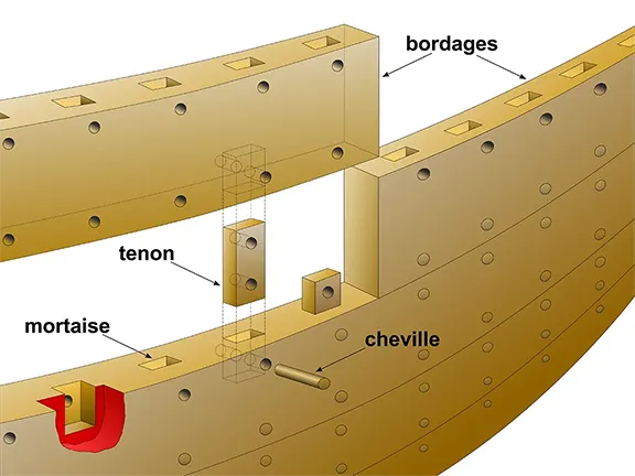 Mediterranean Shipbuilding during the Late Iron Age Pegged mortise and tenon joints